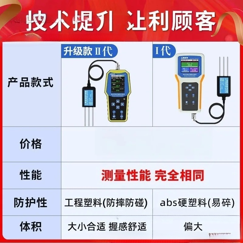 Портативный измеритель почвы:  – обзор и цена Soil Ph Meter